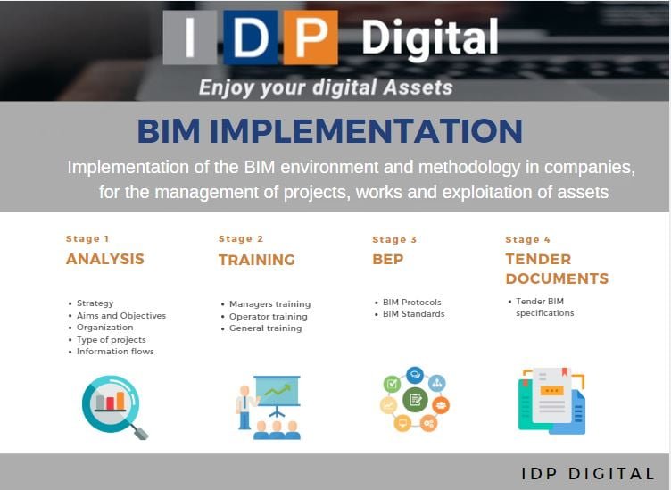 Why implant BIM in your company?