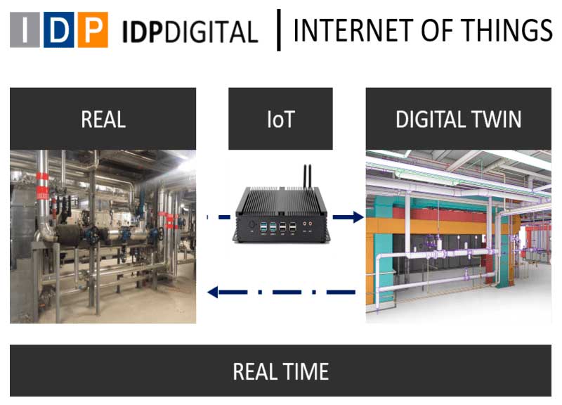 We install Iot to get real-time information on your assets and integrate them into the Digital Twin