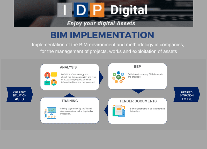 BIM Starter kit start the digital transformation of your assets with BIM support in your administration department